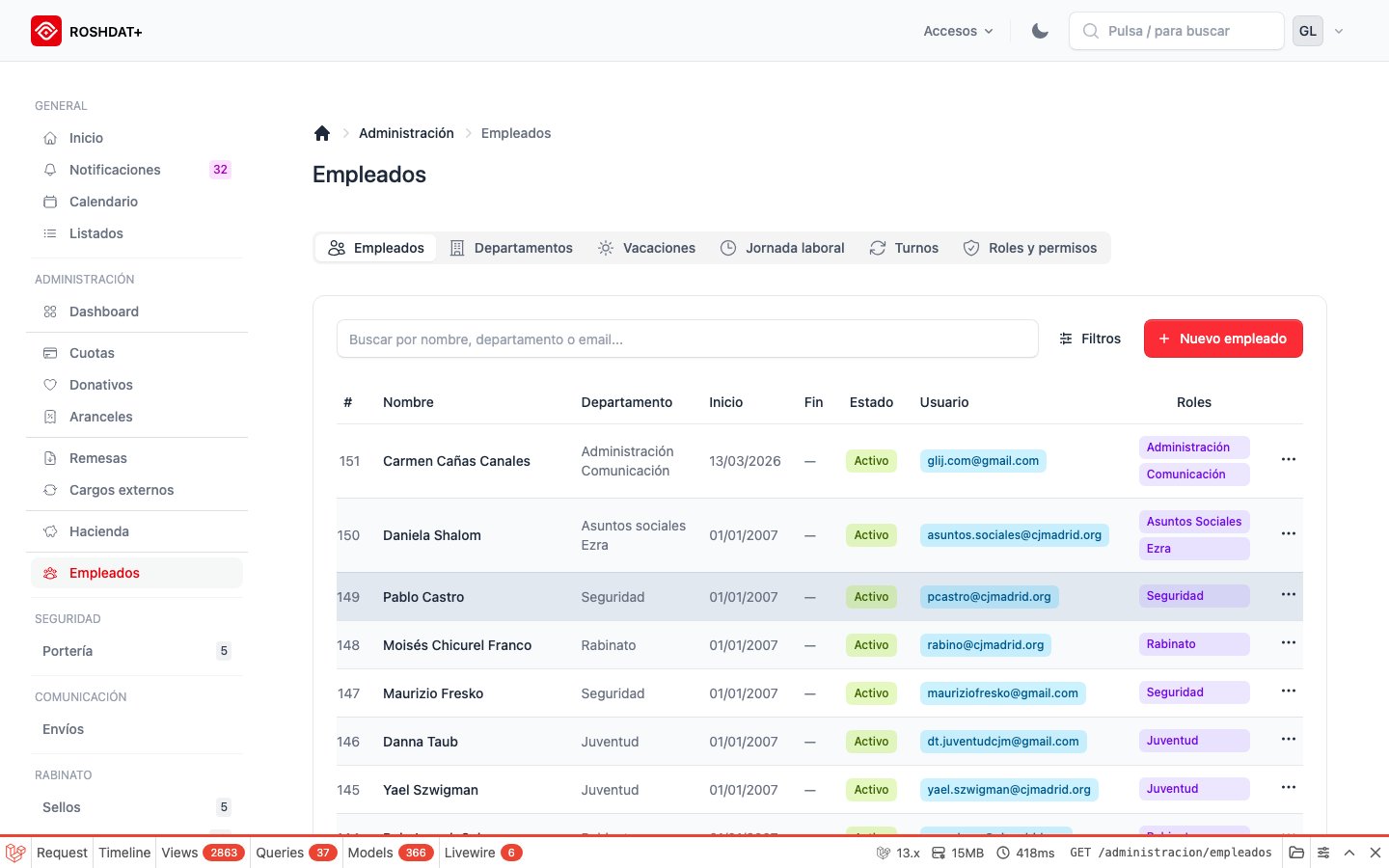 Listado de empleados